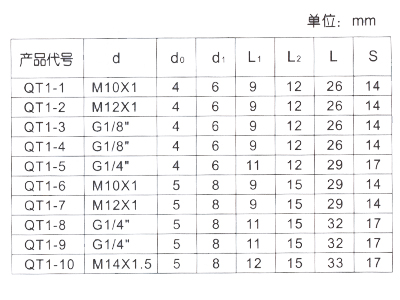 外螺纹宝塔型管接头